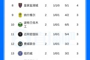 判罚引波澜？迈阿密国际与莱昂激战正酣，末轮生死战成焦点