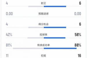 强强对话，蒙特雷占据上风！迈阿密国际与蒙特雷交锋数据解析