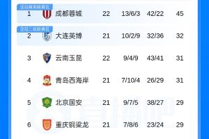 这一战将改变格局？蓉城意外失利背后的深远影响