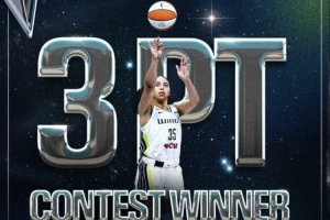 阿齐·福德勇夺WNBA全明星三分赛冠军，奖金高达7万美元，超越NBA标准