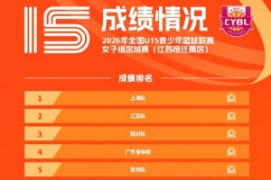 全国U15女篮区域赛圆满落幕
