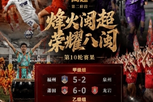 6球6射！莆田队独占鳌头，福州队紧随其后，闽超甲级组数据盛宴