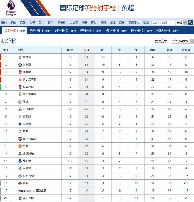 蒙特利尔CF对迈阿密国际